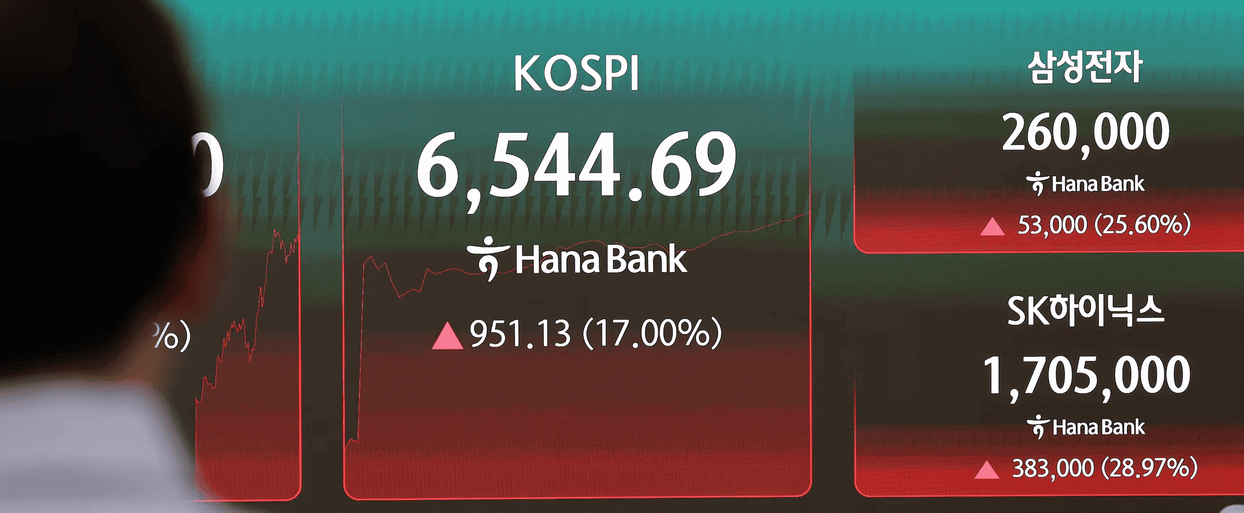 코스피 상승 그래프