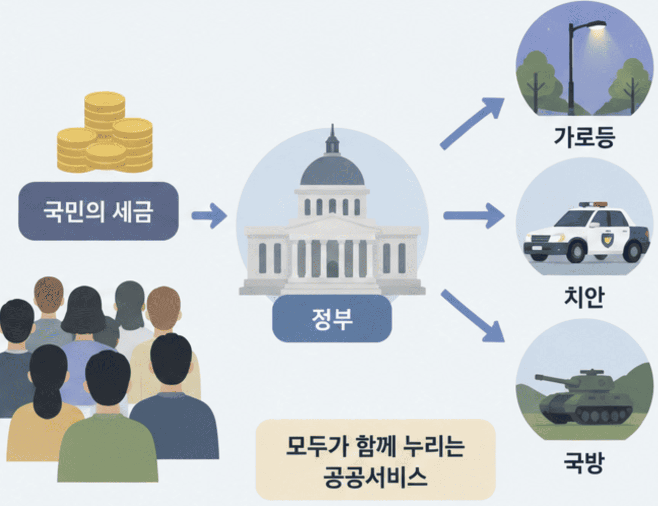 세금으로 제공되는 공공서비스