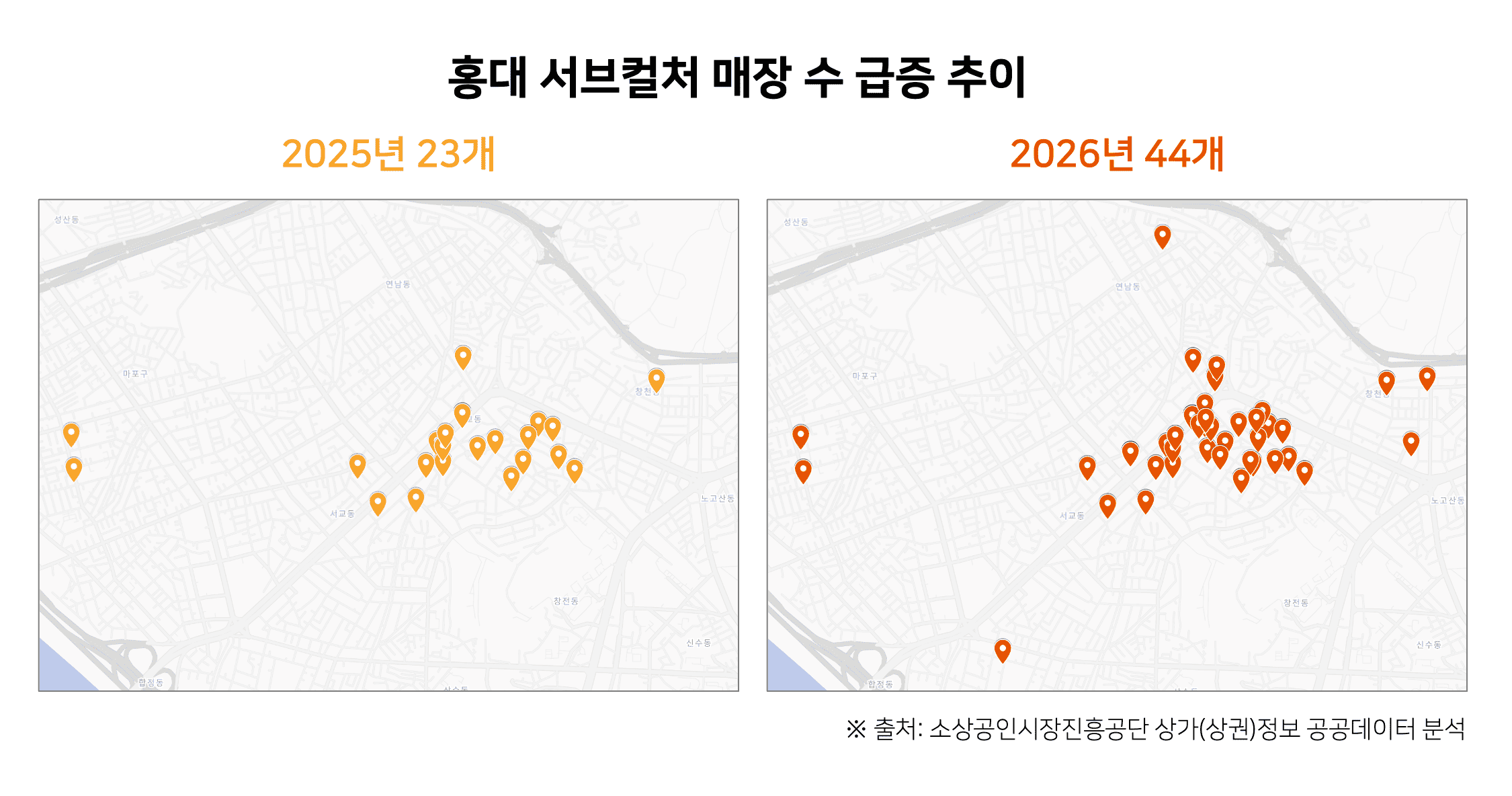 홍대 서브컬처 매장 수 급증 추이