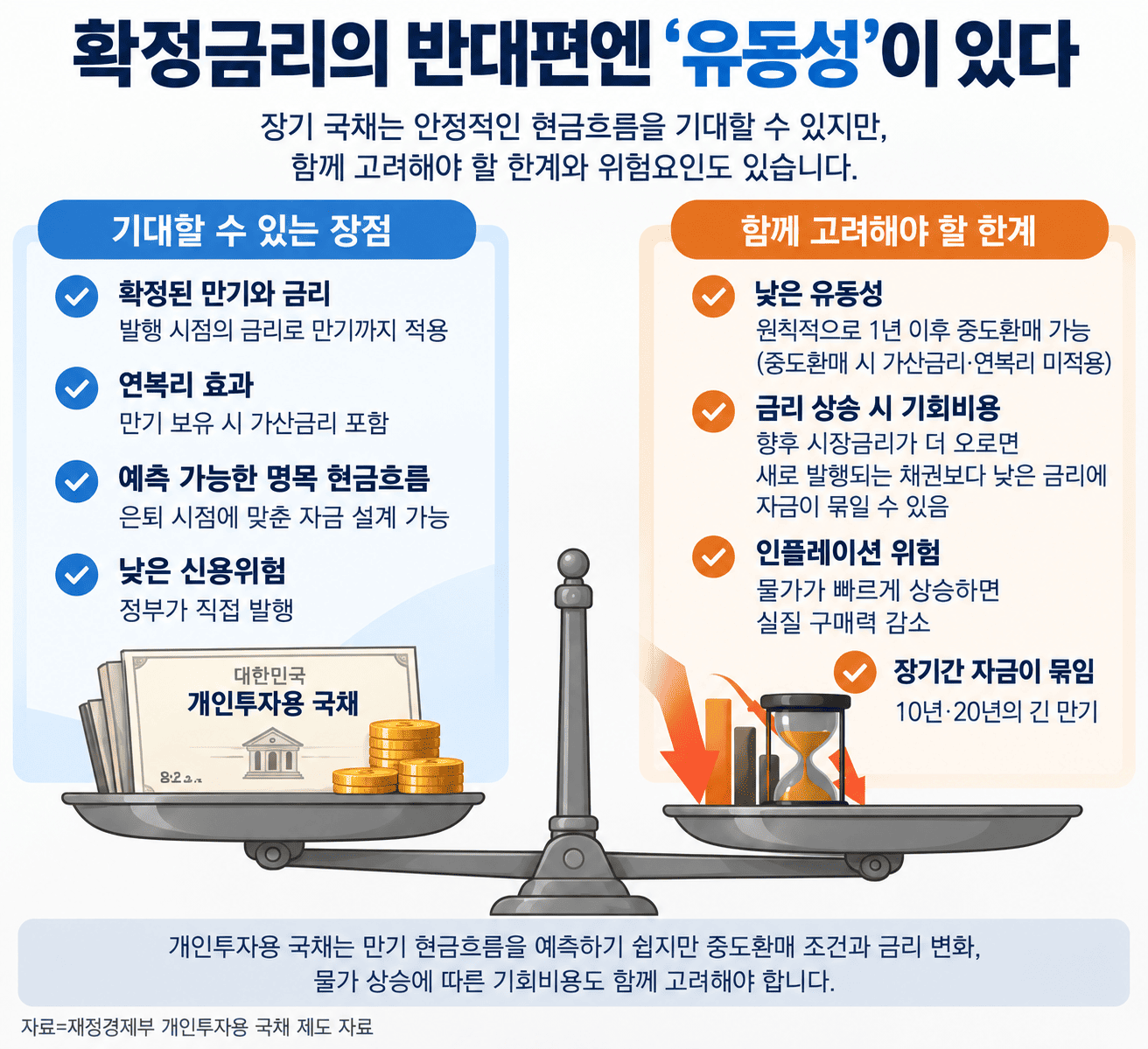 확정금리의 반대편엔 유동성이 있다