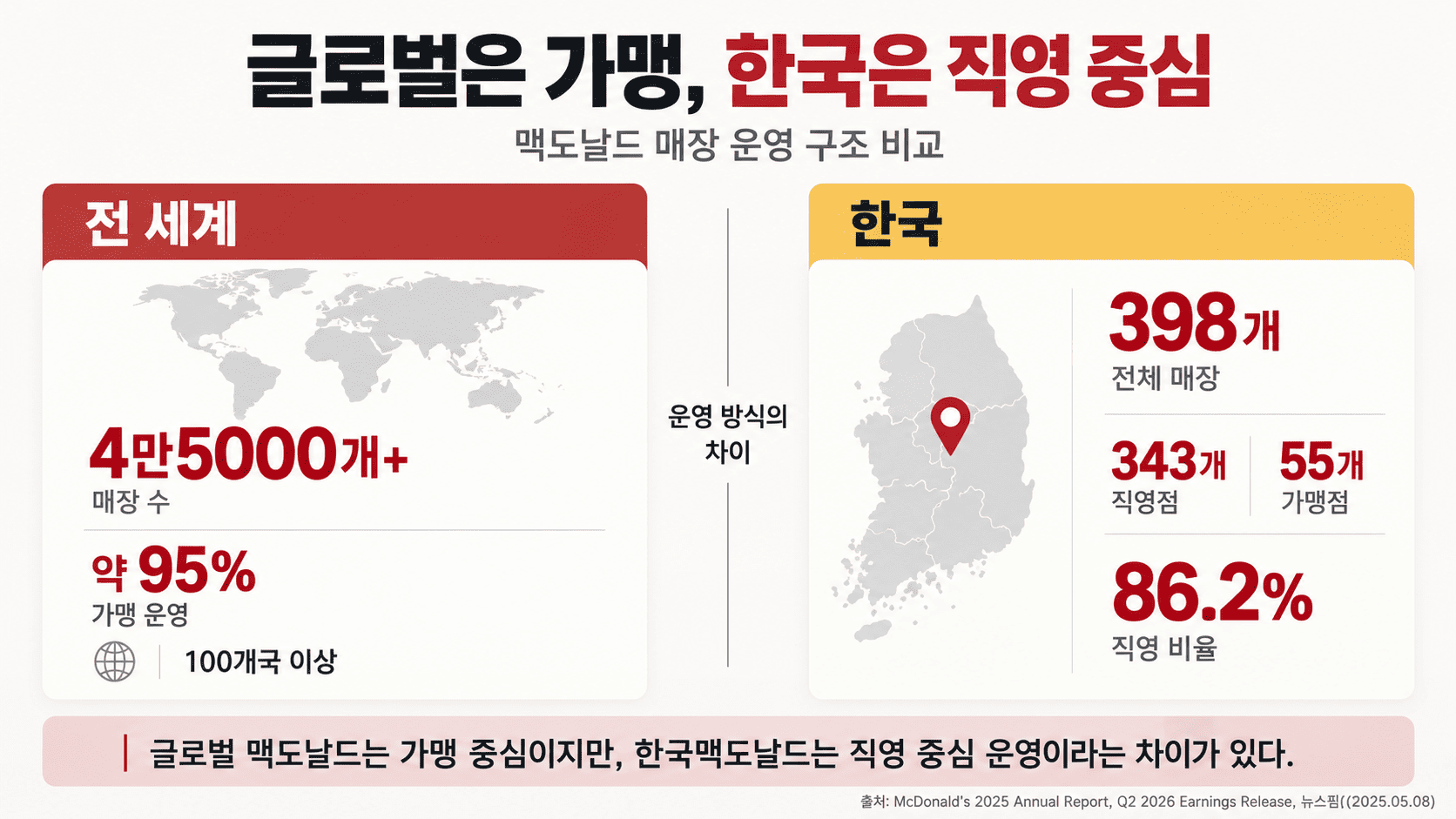 맥도날드 매장 운영 구조