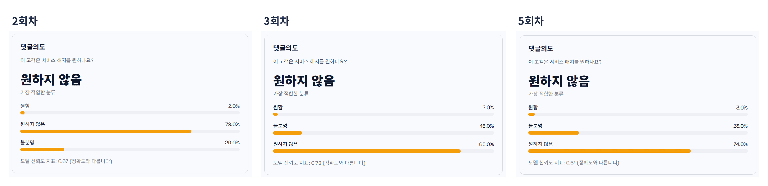 9번 문장을 다시 넣어 화면으로 남긴 다섯 번 가운데 세 번