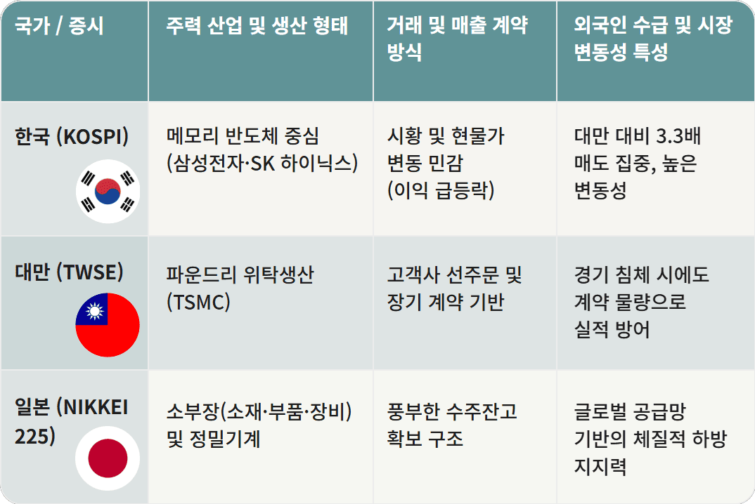 한국 증시 구조적 취약성