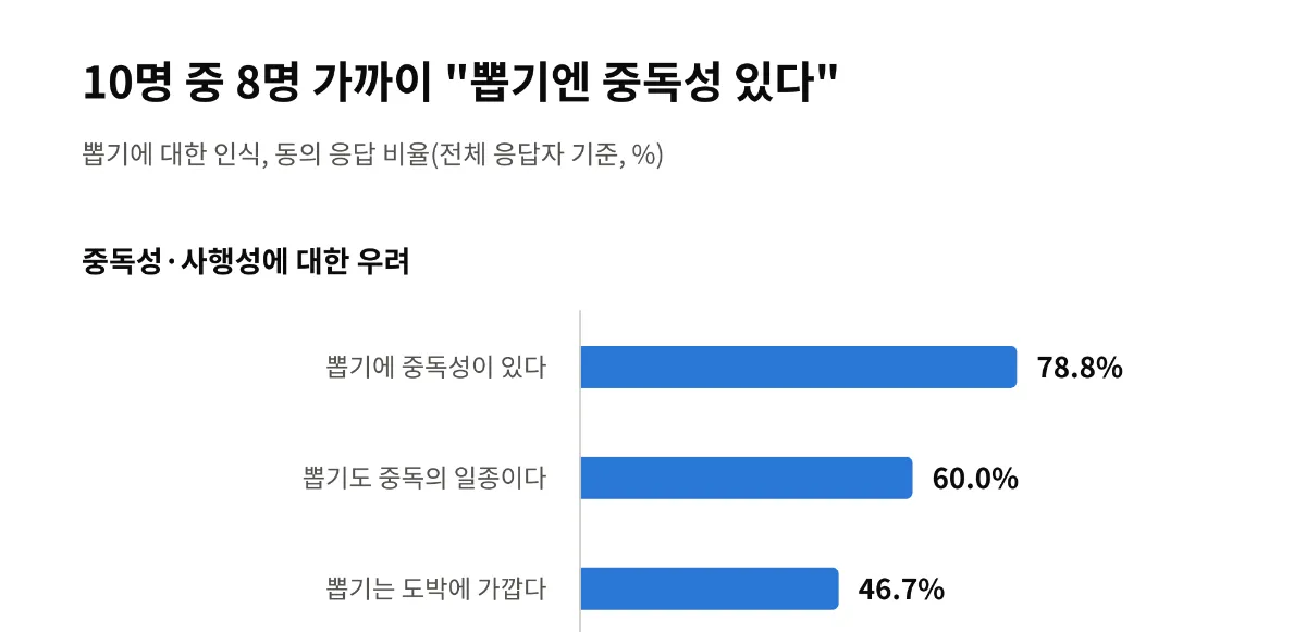 인형뽑기 설문조사 <AI 생성>