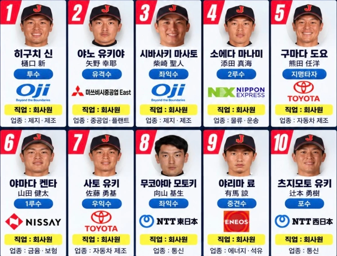 아시안게임 일본 야구 대표팀 선수들 소속. 프로가 아닌 기업팀 소속 선수들로서, 대부분 회사원 신분이다. <인스타 @kbosunsakk>
