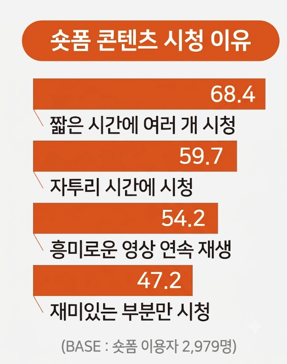 한국 숏드라마 시장 성장 및 현황 <자료=한국콘텐츠진흥원>