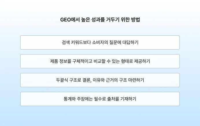 GEO 마케팅 전략 방법 도식화 <직접 제작>