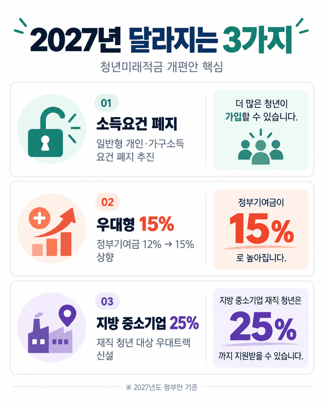 2027년 개편안 요약