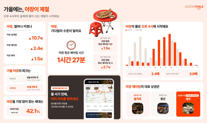 캐치테이블 제공