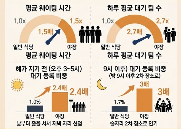 AI 제작