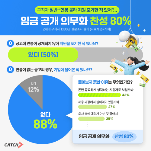 ‘지원 기업 선택 시 가장 중요한 정보’ 관련 조사 인포그래픽