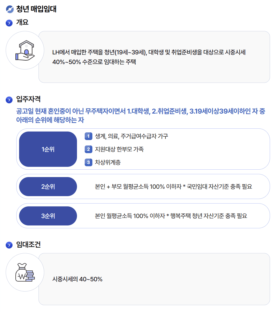 재 시행되는 LH 청년 매입임대주택 <LH 홈페이지>