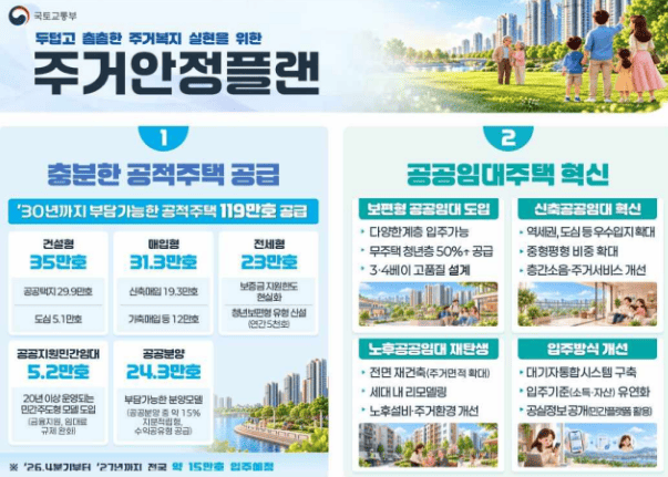 보편형 공공임대 인포그래픽 <자료=국토교통부>
