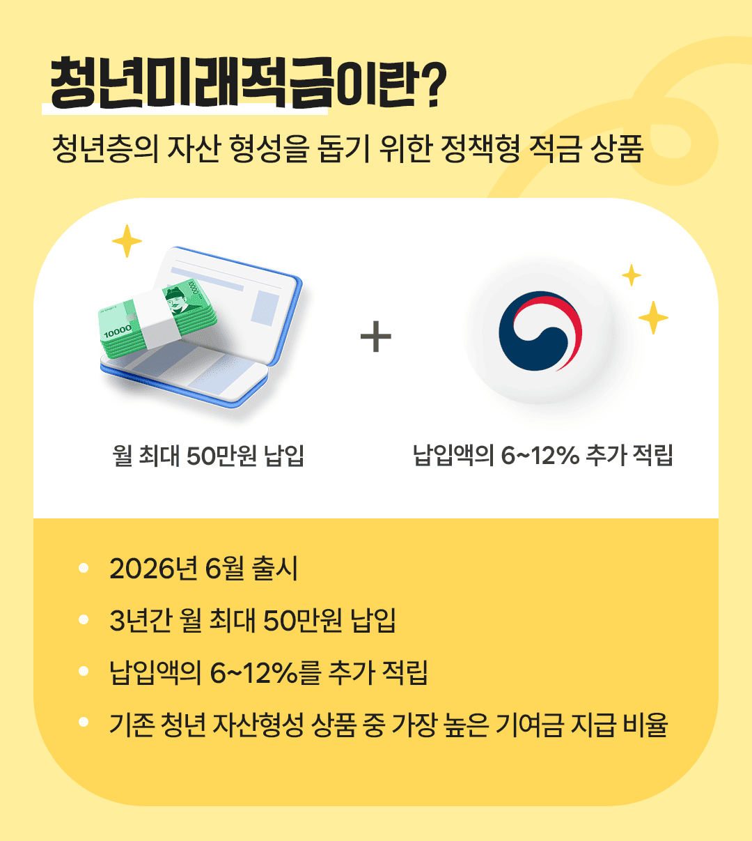 청년미래적금이란? <교보생명>