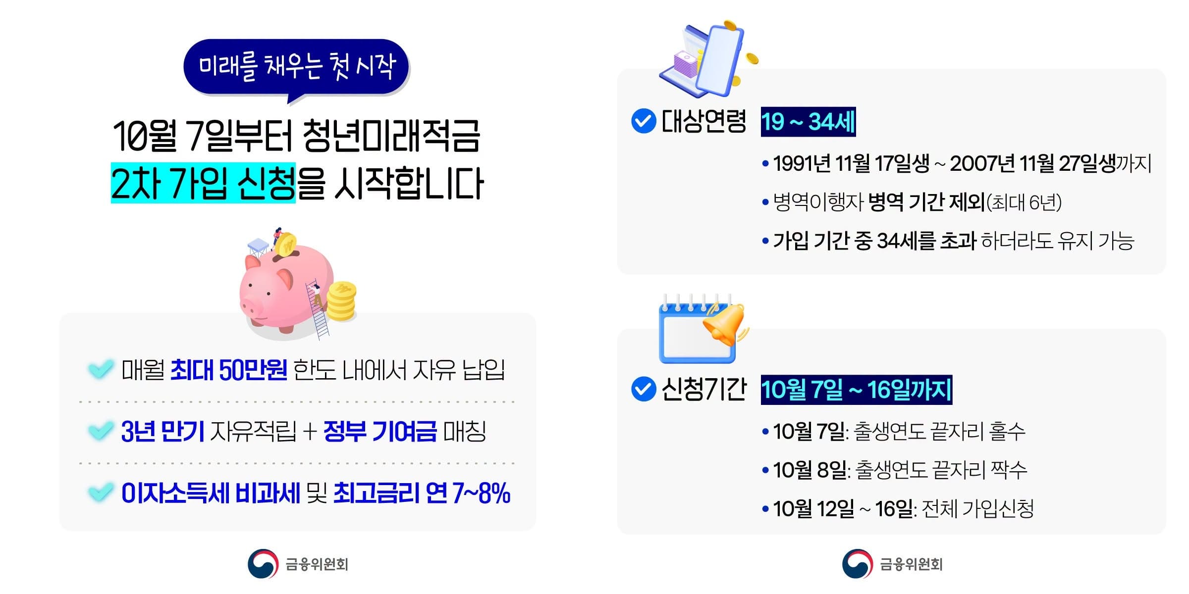 청년미래적금 2차 모집의 가입연령과 신청기간 <금융위원회>