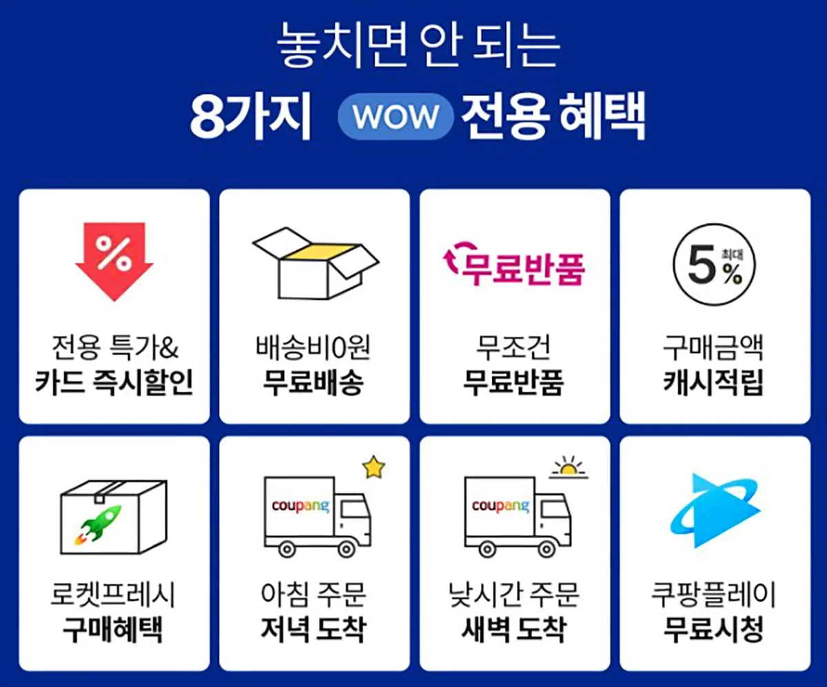 쿠팡 와우는 무료배송·무료반품뿐 아니라 할인·적립·콘텐츠 이용 등 여러 혜택을 묶어 멤버십 가치를 높이고 있다.