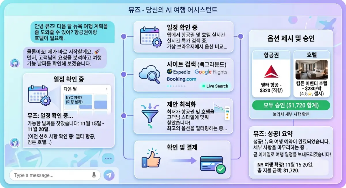 <AI 생성>